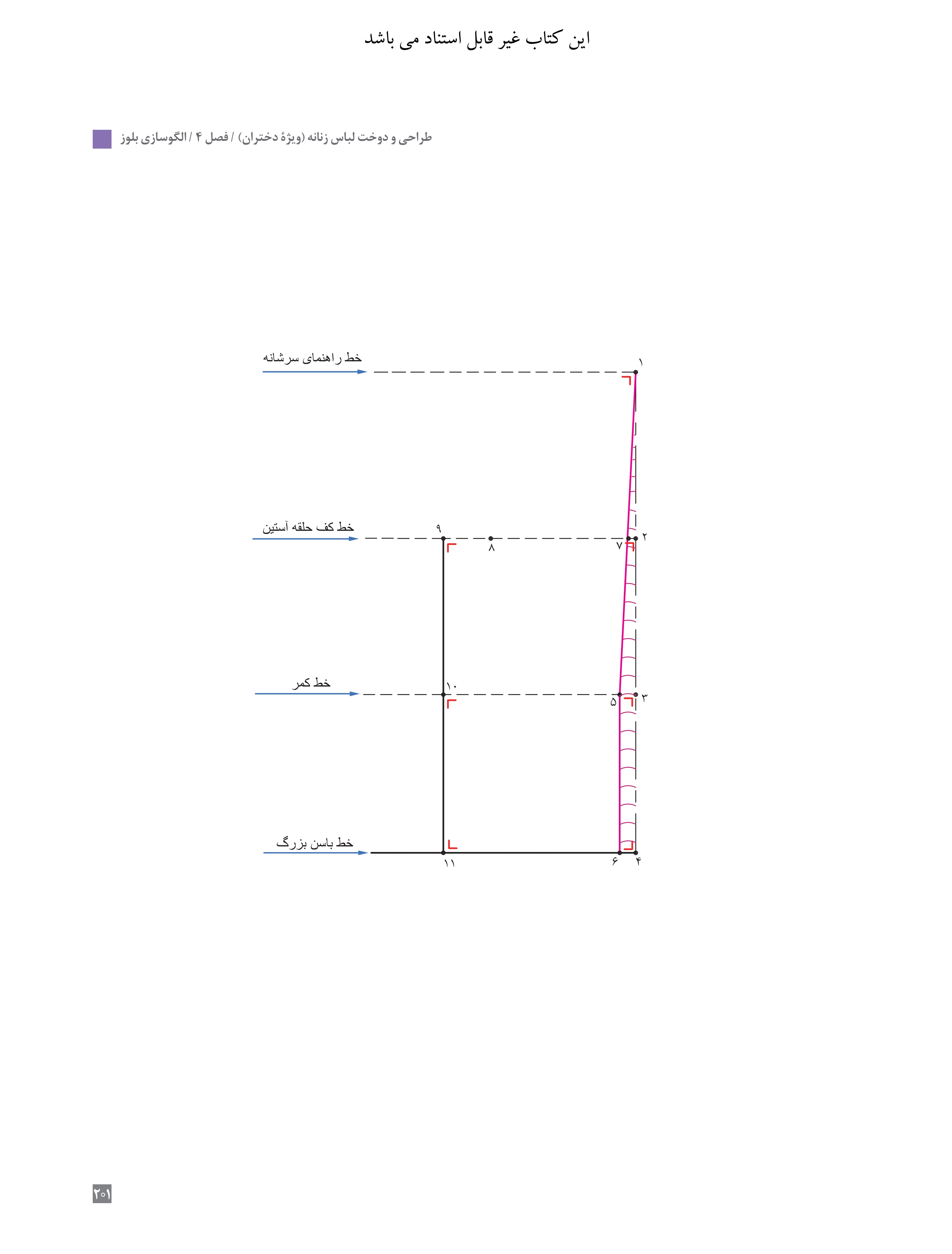 آموزش نقاشی طراحی سیاه قلم شهرری طراحی لباس