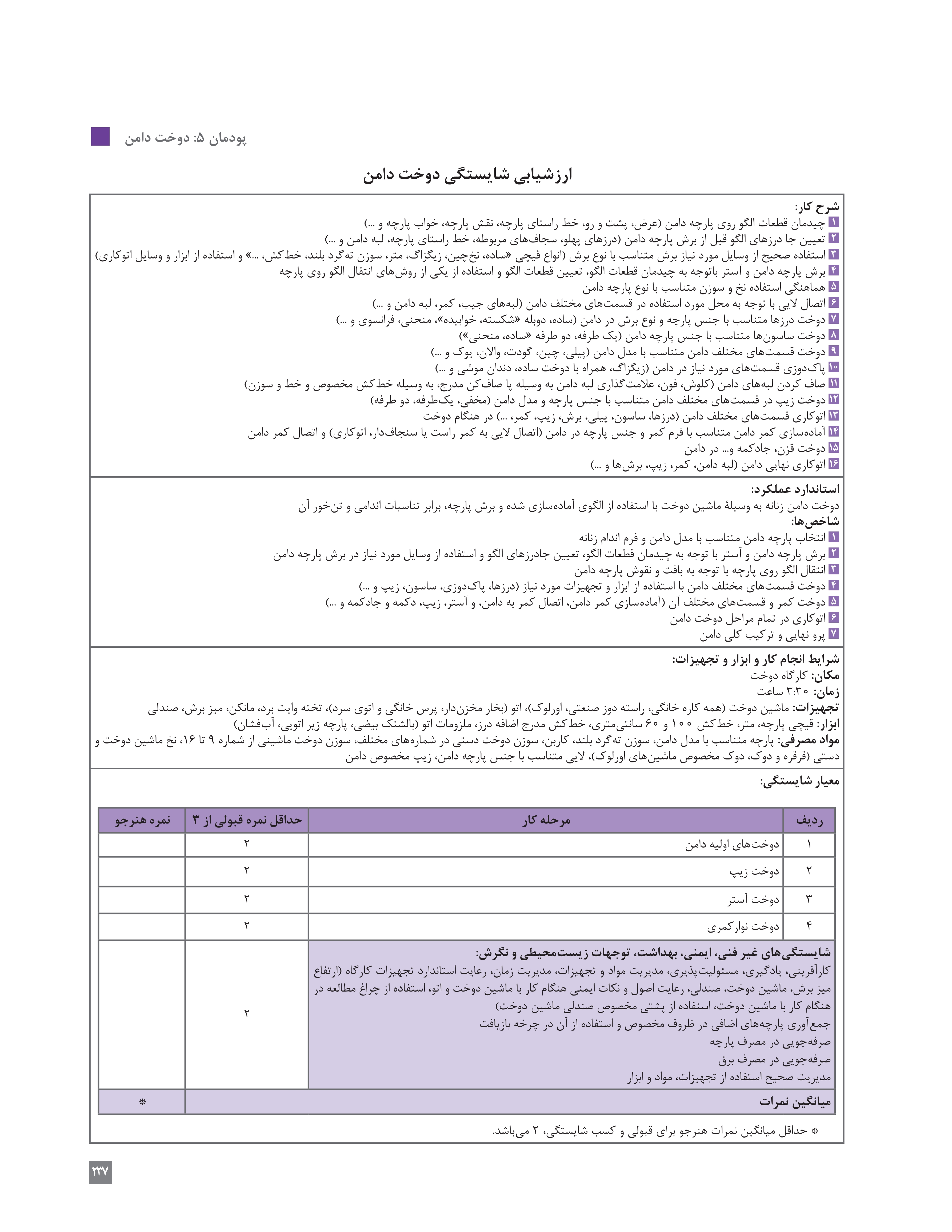 آموزش نقاشی طراحی سیاه قلم شهرری