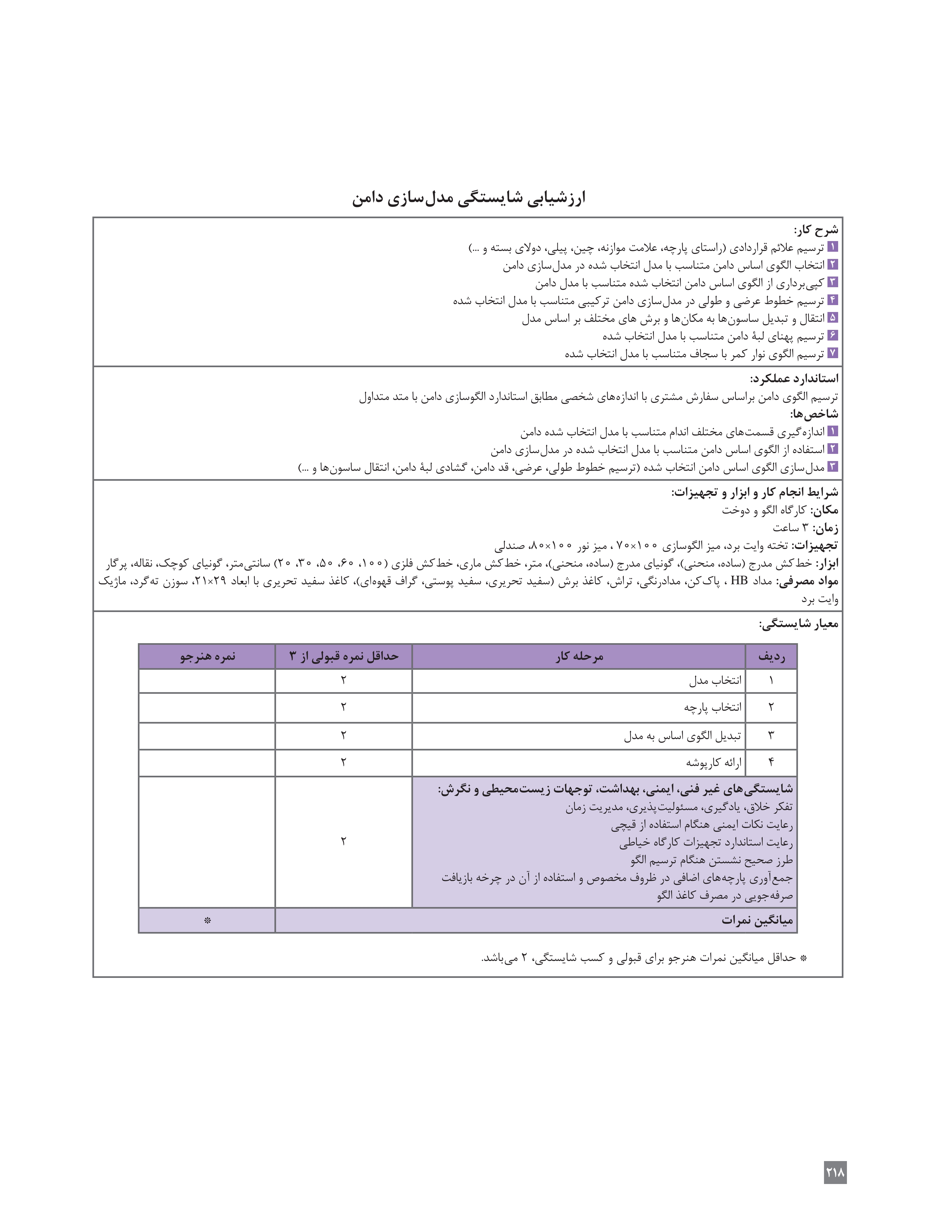 آموزش نقاشی طراحی سیاه قلم شهرری
