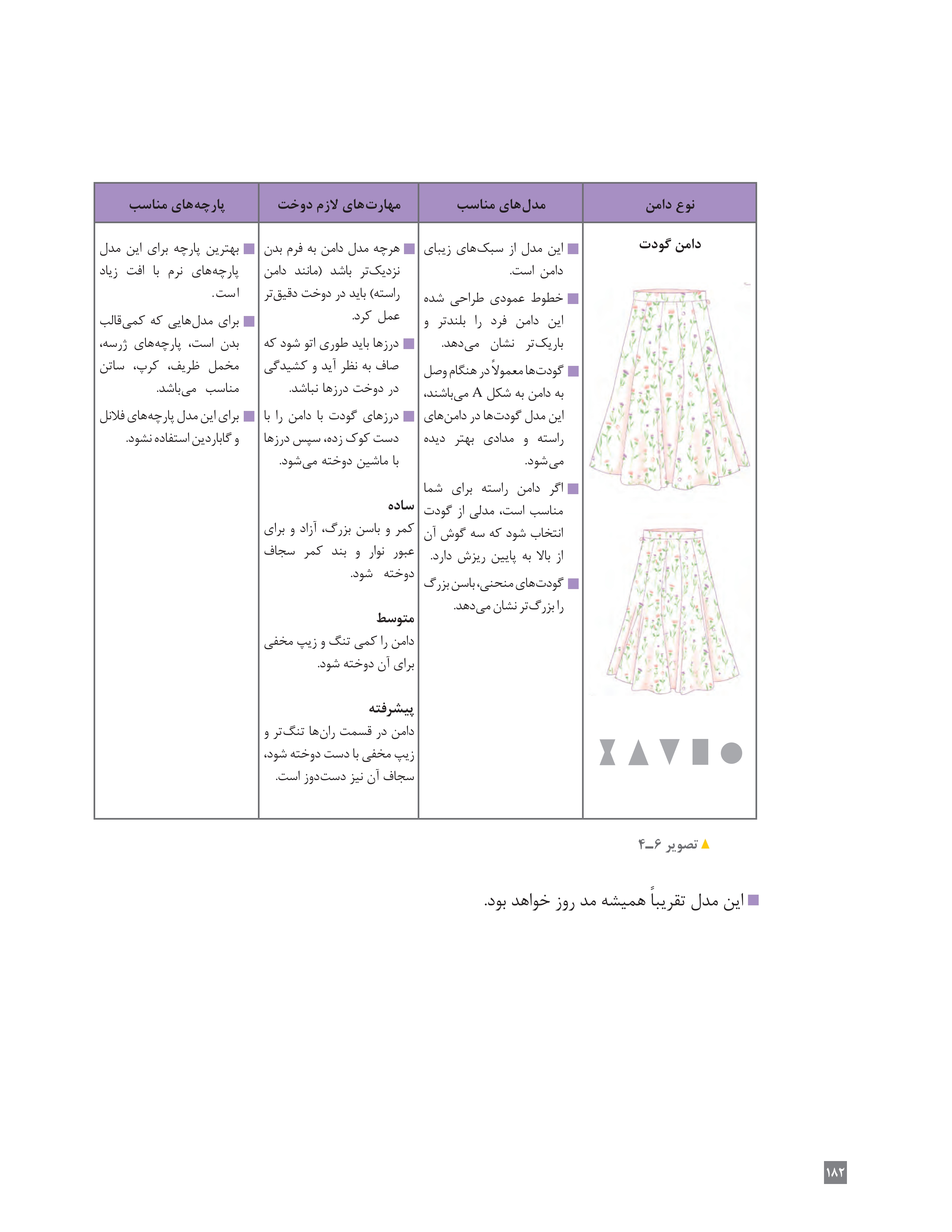 آموزش نقاشی طراحی سیاه قلم شهرری