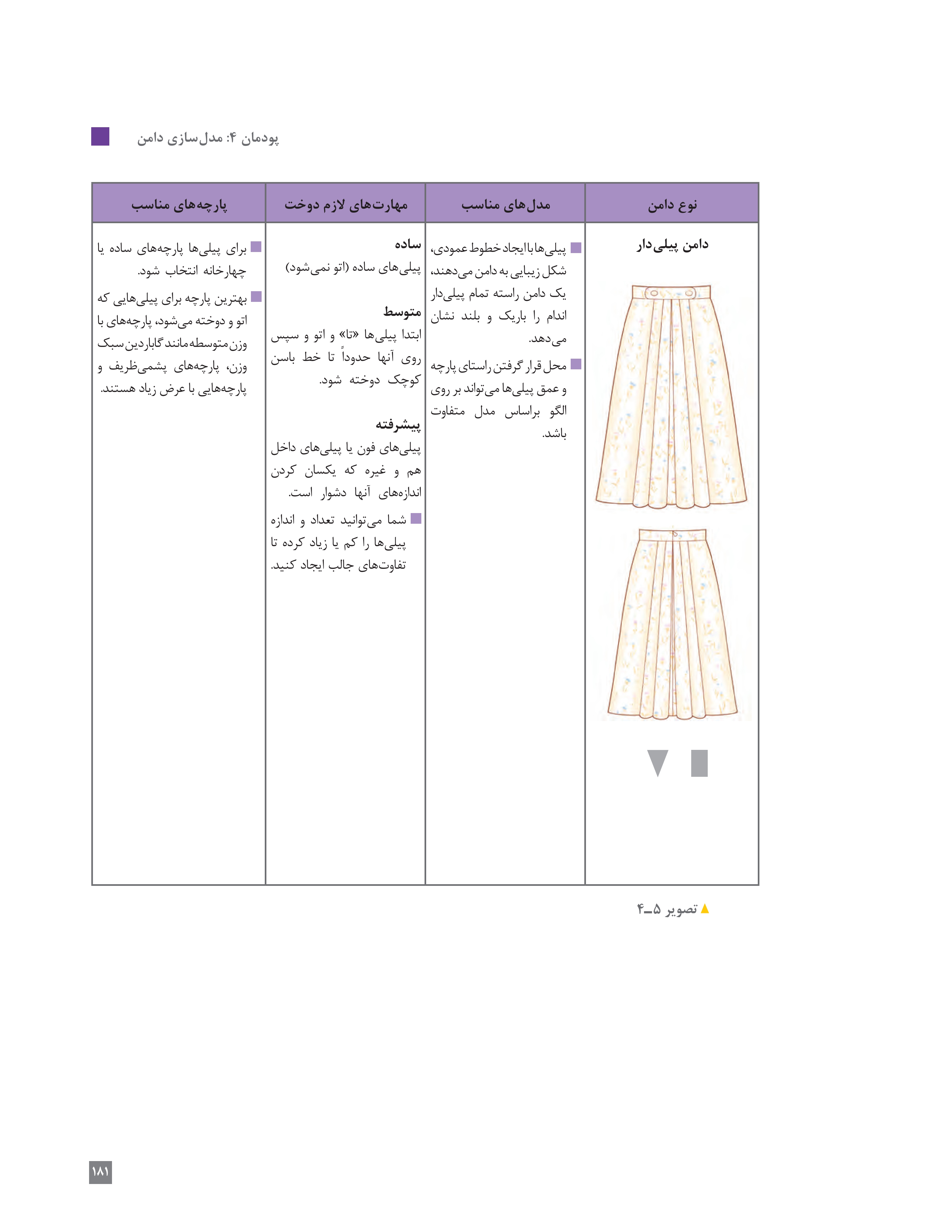 آموزش نقاشی طراحی سیاه قلم شهرری