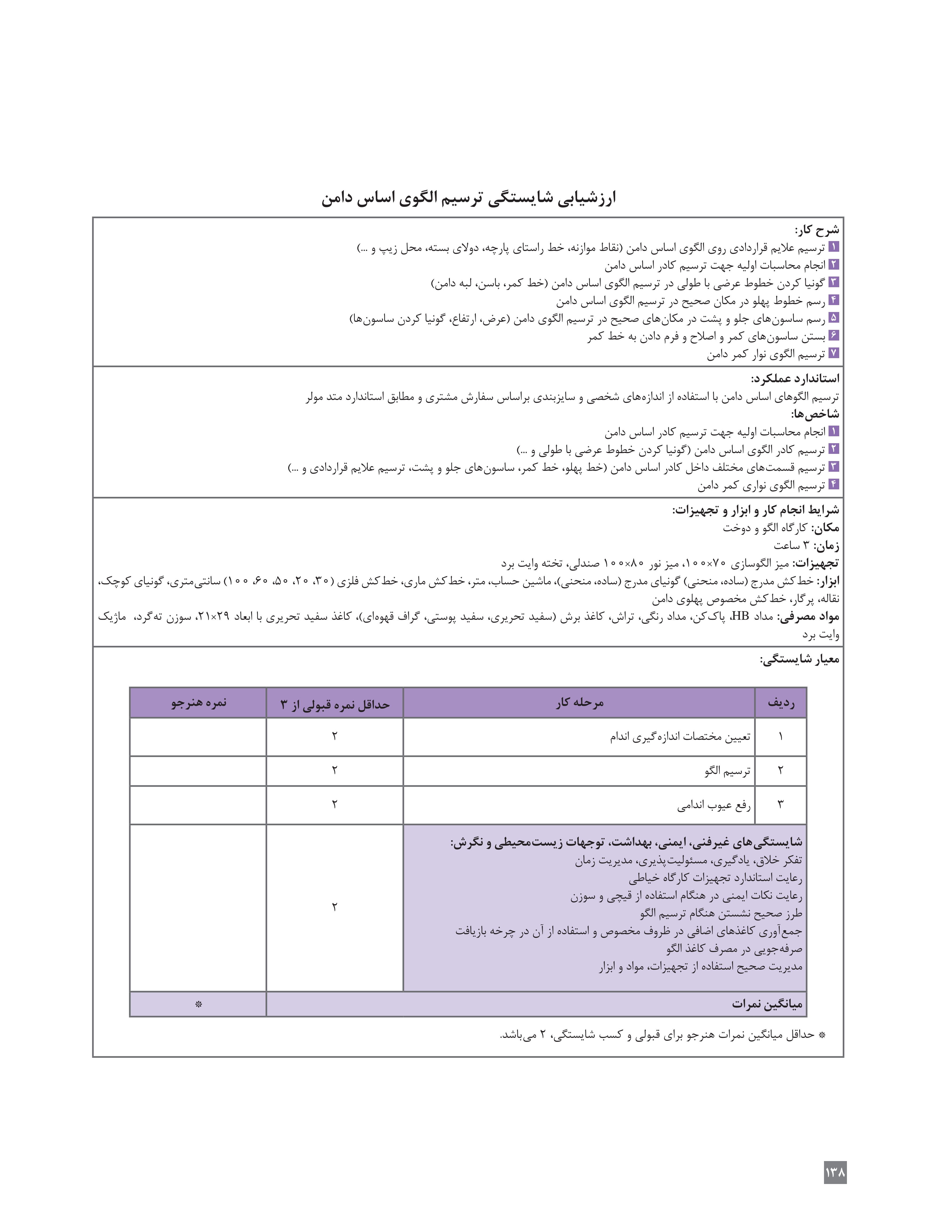 آموزش نقاشی طراحی سیاه قلم شهرری