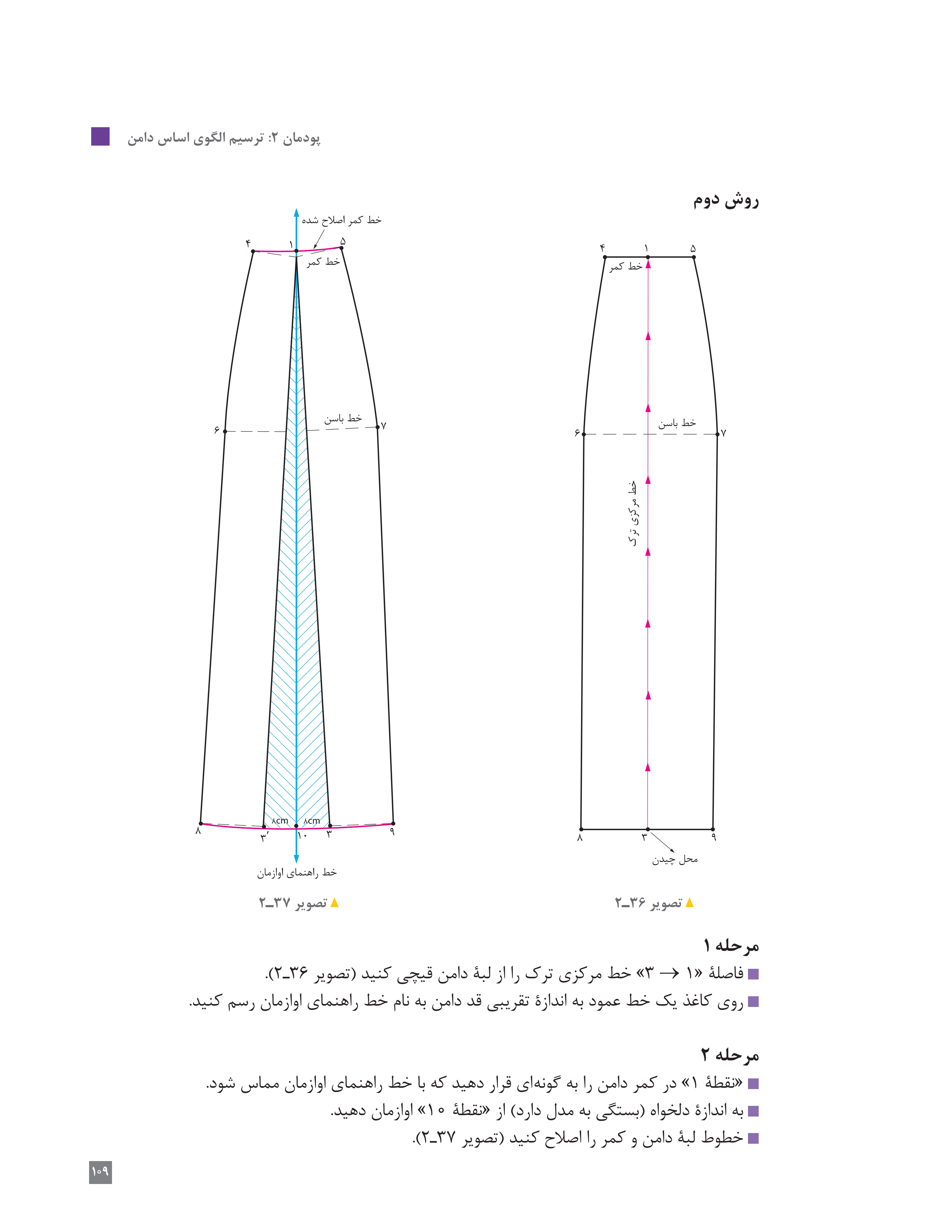 آموزش نقاشی طراحی سیاه قلم شهرری