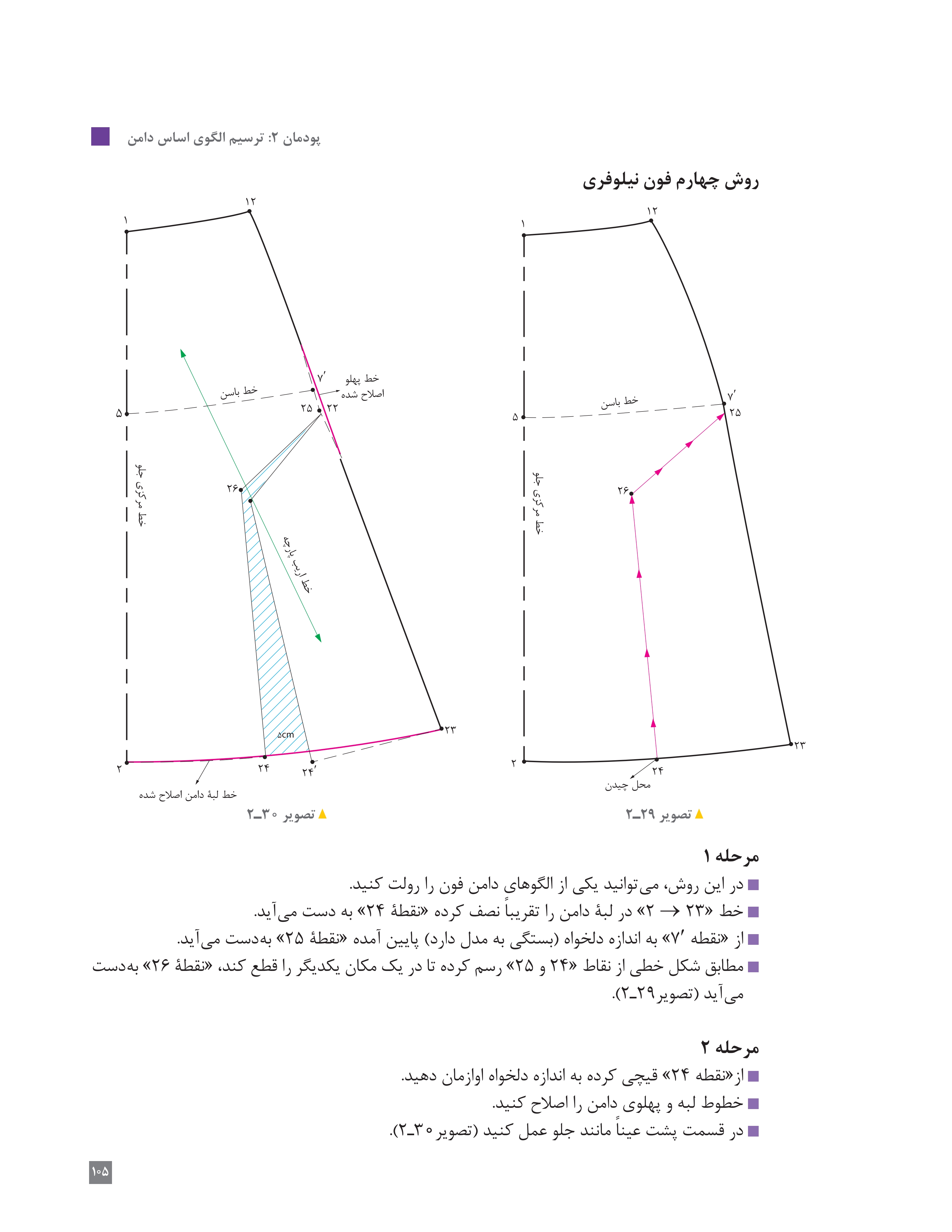 آموزش نقاشی طراحی سیاه قلم شهرری