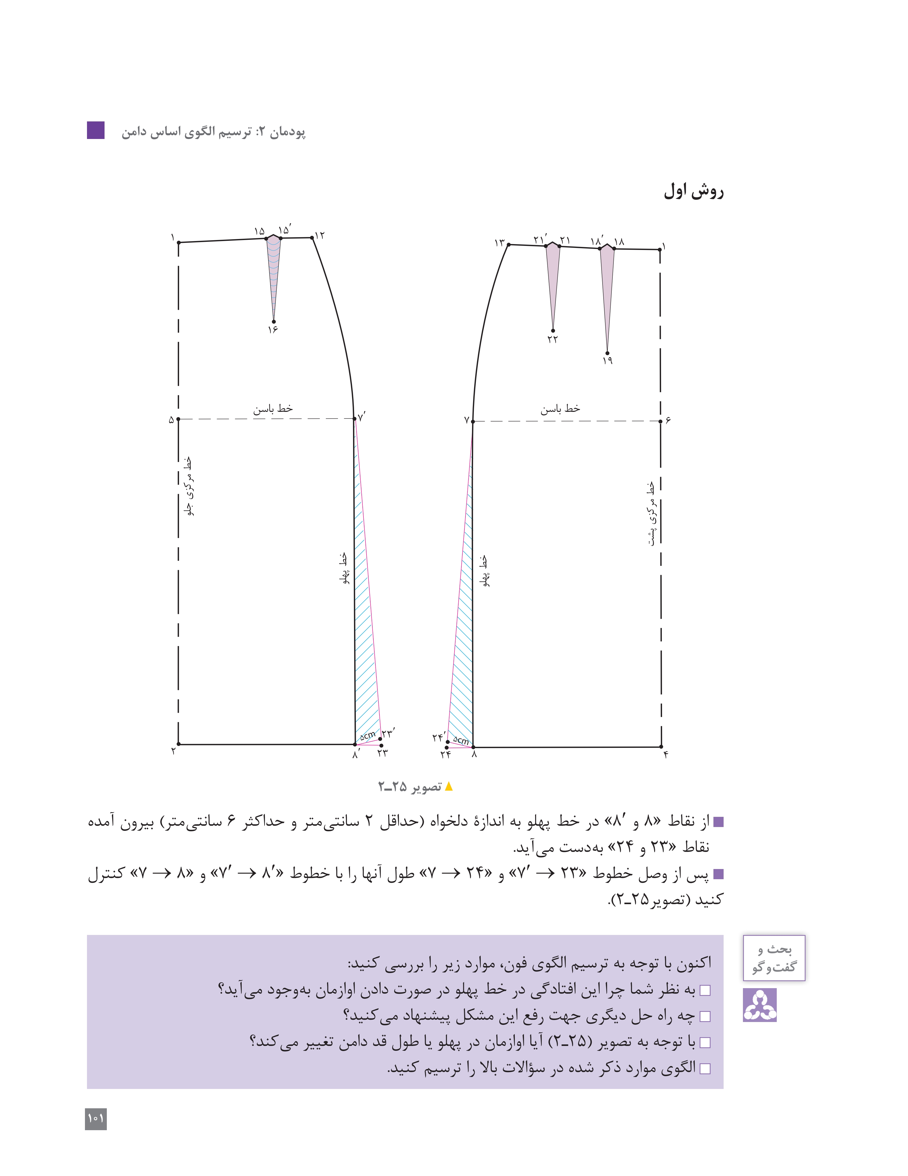 آموزش نقاشی طراحی سیاه قلم شهرری