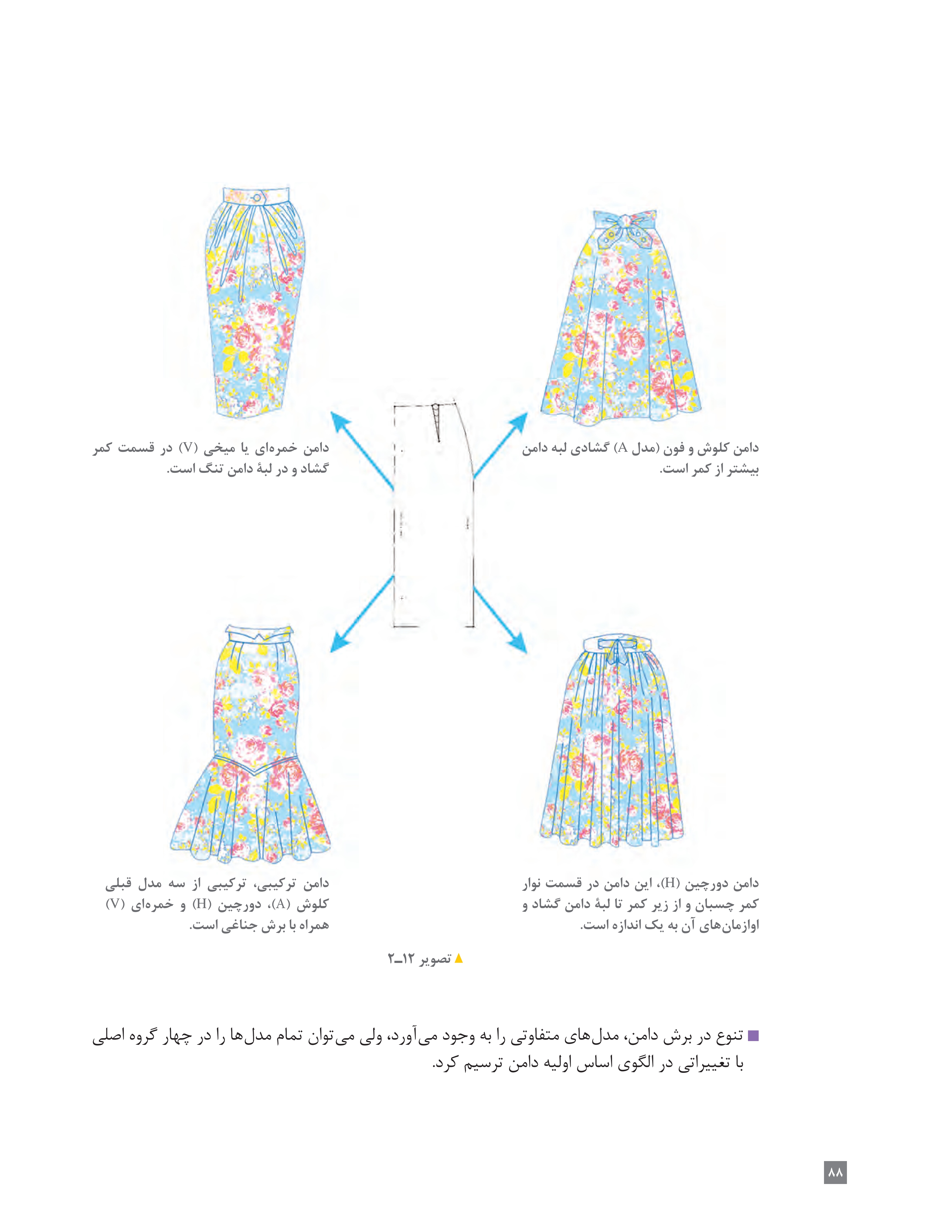 آموزش نقاشی طراحی سیاه قلم شهرری