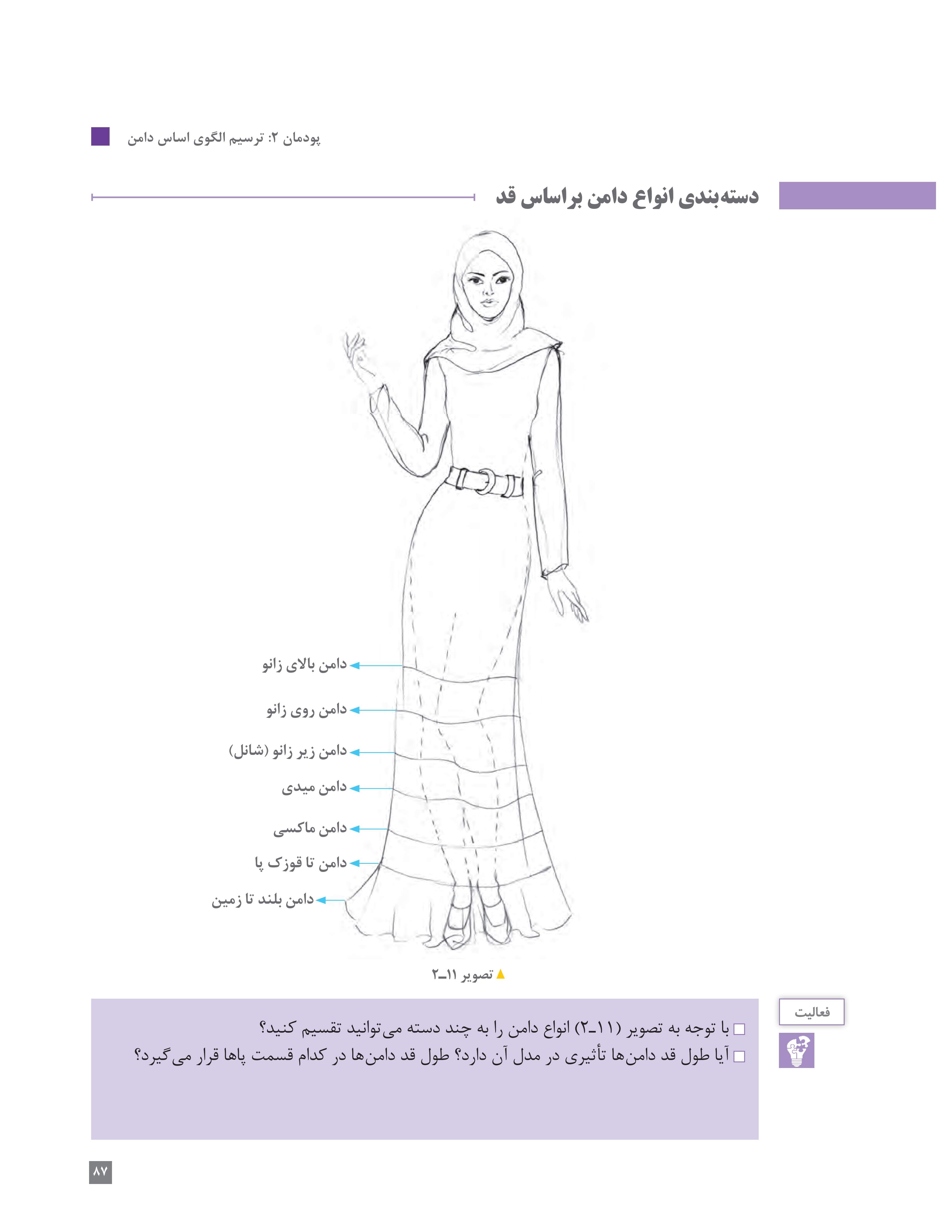 آموزش نقاشی طراحی سیاه قلم شهرری