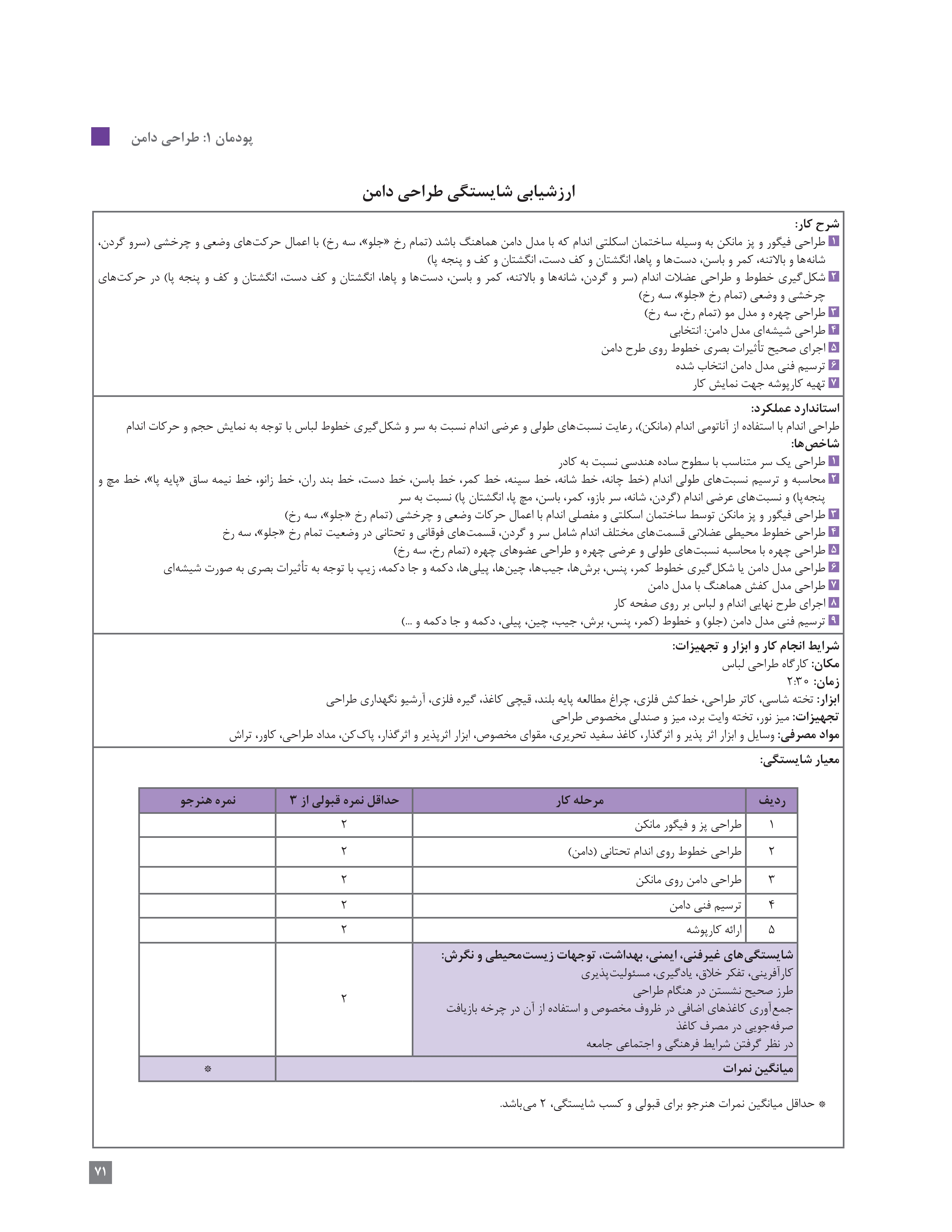 آموزش نقاشی طراحی سیاه قلم شهرری طراحی لباس