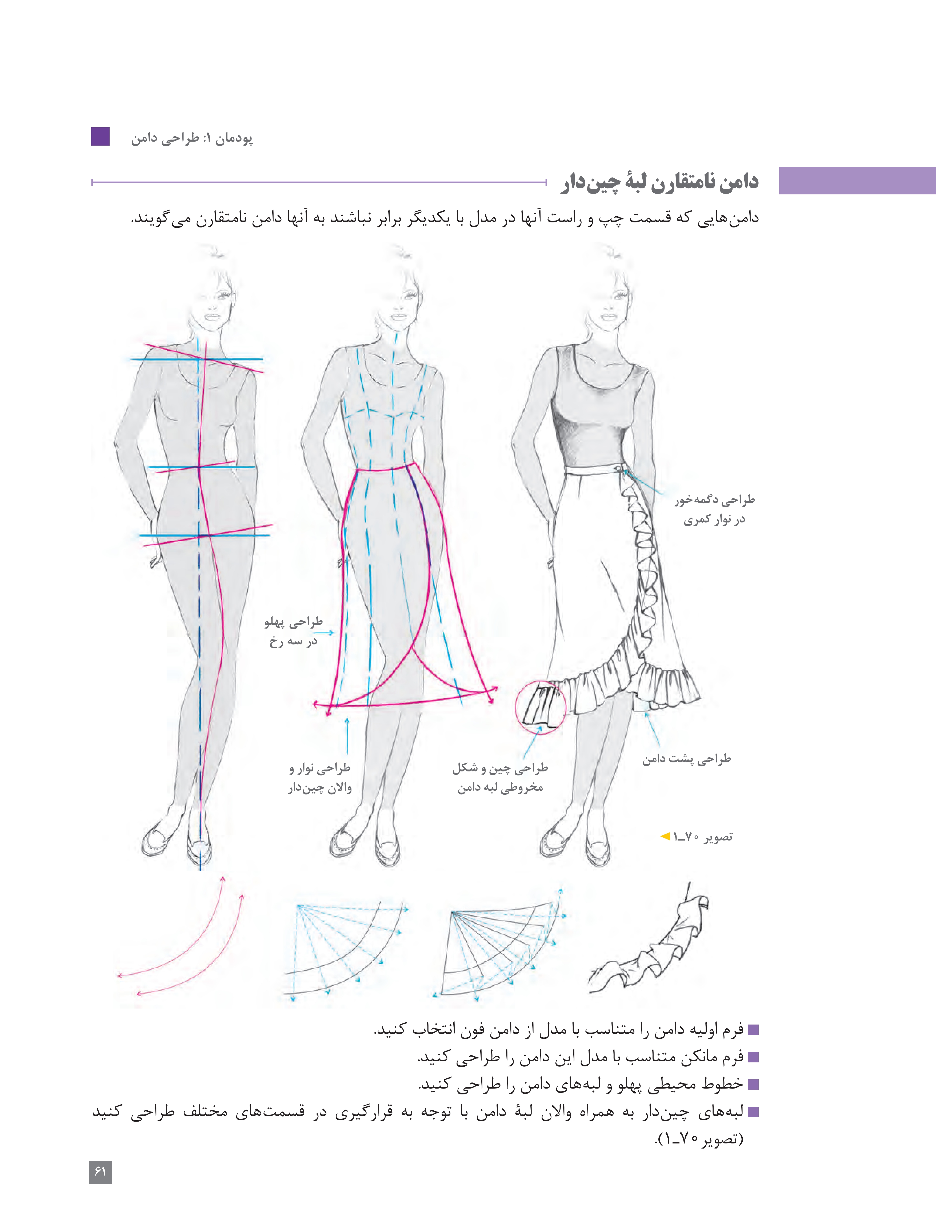 آموزش نقاشی طراحی سیاه قلم شهرری