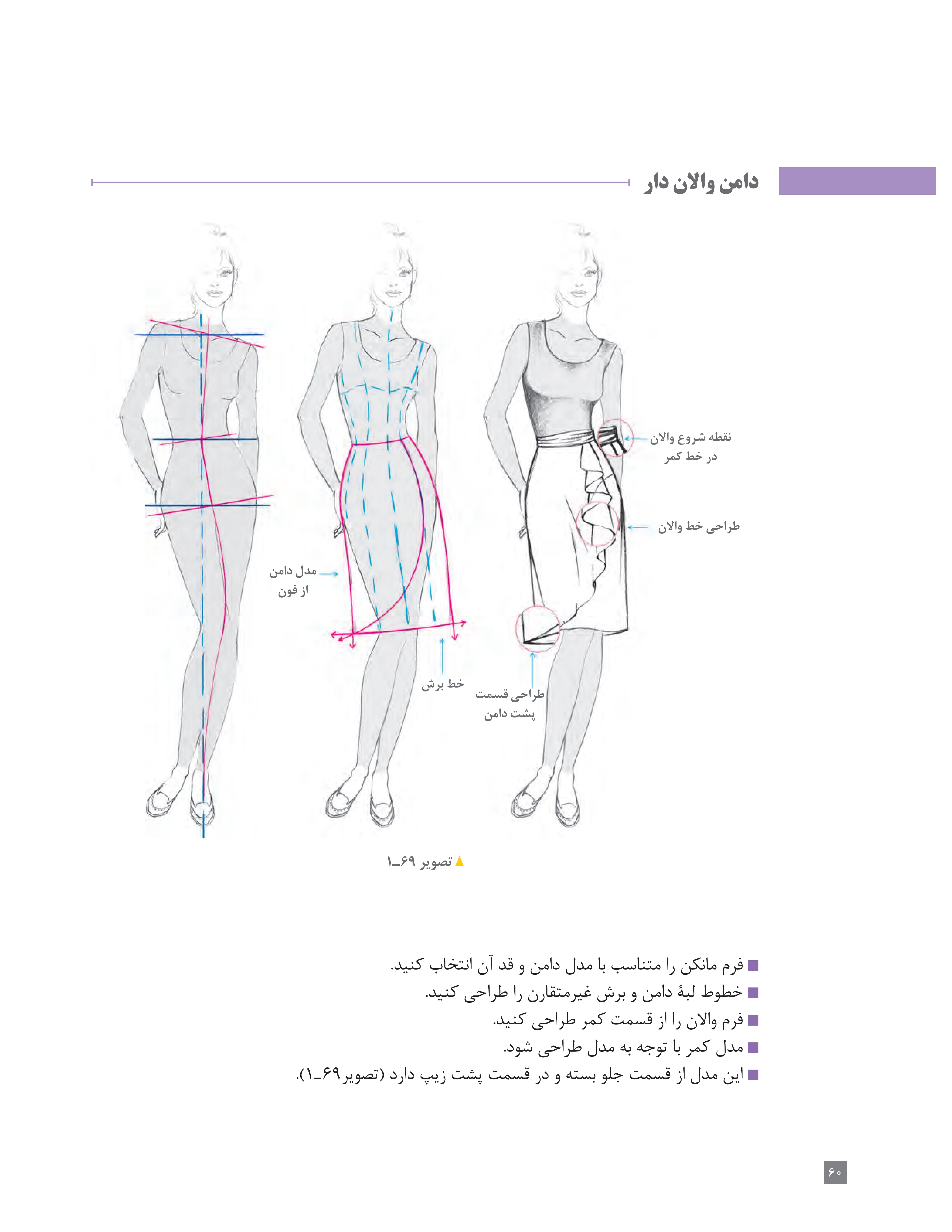 آموزش نقاشی طراحی سیاه قلم شهرری