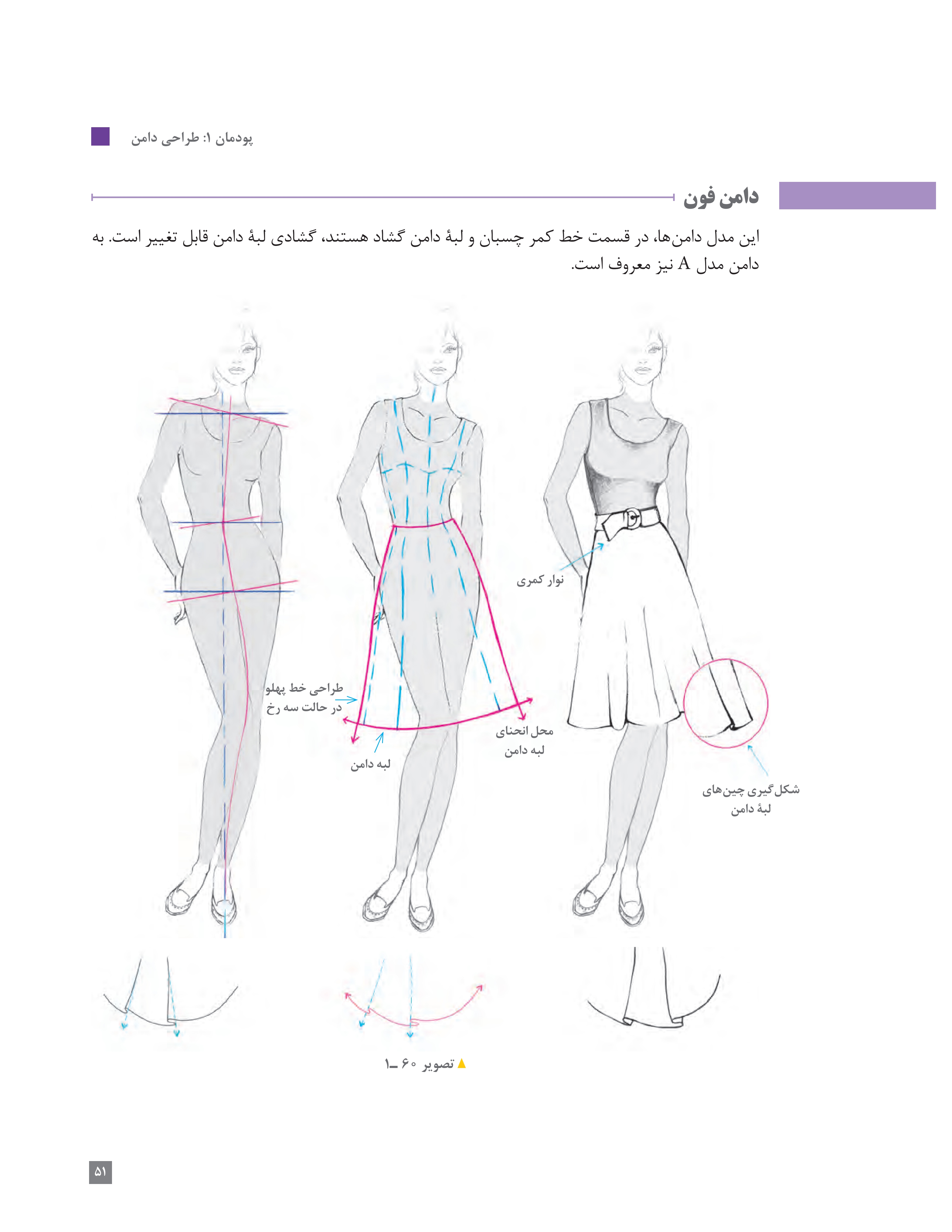 آموزش نقاشی طراحی سیاه قلم شهرری