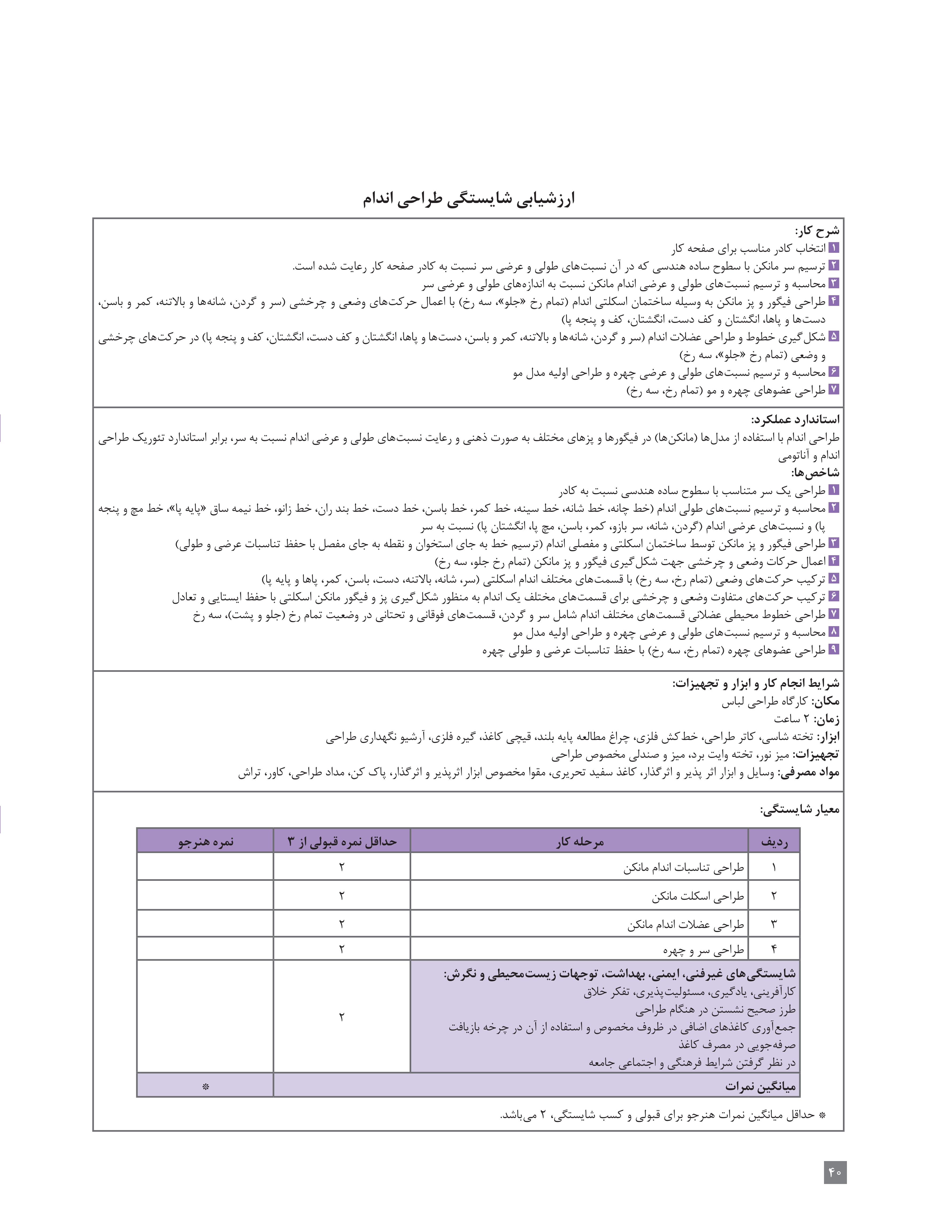 آموزش نقاشی طراحی سیاه قلم شهرری
